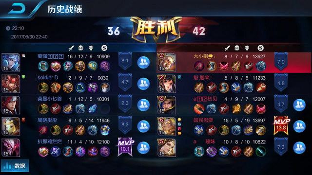 起跑反应的 起跑反应的